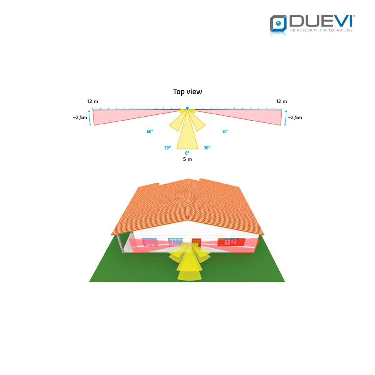 Volumetri/tenda 6 ir univ radi antimasc