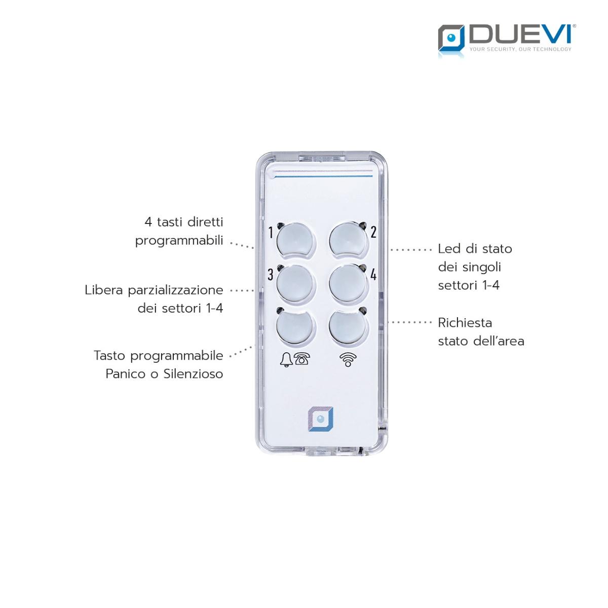 Radiocomando 868 6 pulsanti (CE-LAN / EZY-LAN)